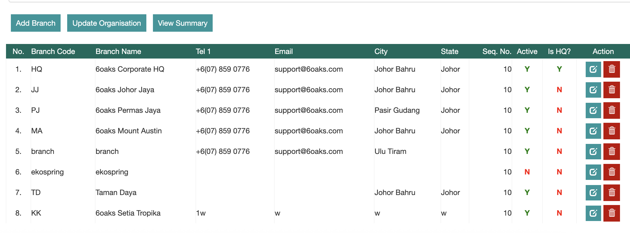 Multi-Branch Management